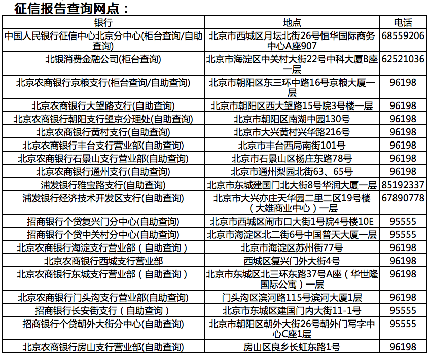 2021年北京积分落户个人征信报告查询打印网点一览表