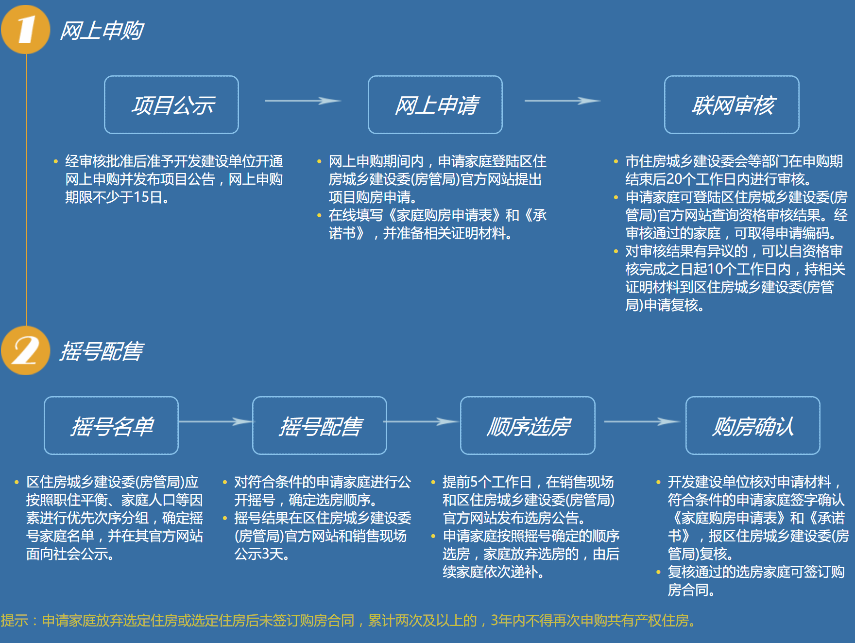 2021年北京平谷区共有产权房申请条件与申请流程