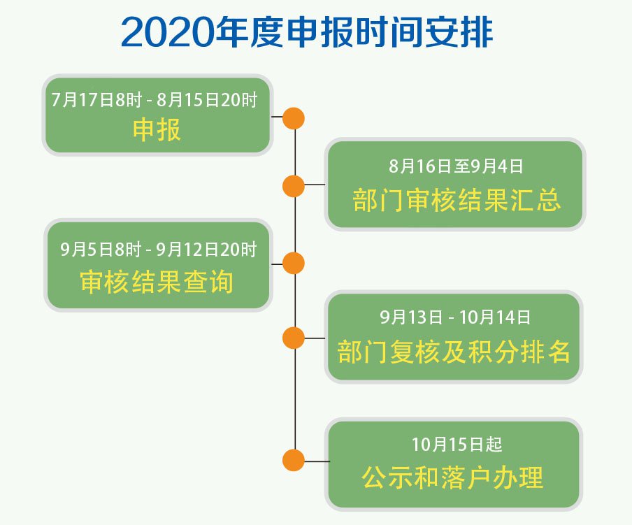 2021年北京市积分落户申报系统入口（怀柔区）