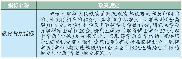 2021年4月北京积分落户平谷区申请教育背景指标