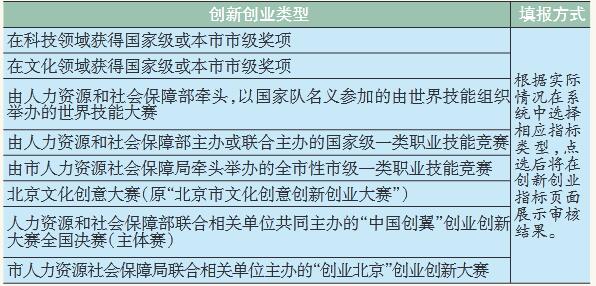 2021年北京积分落户创新创业指标填报