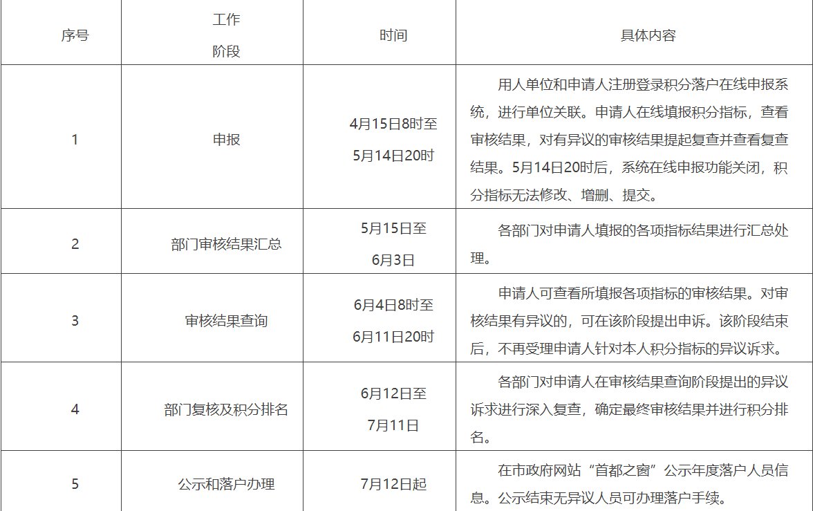 2021年北京市积分落户申报时间