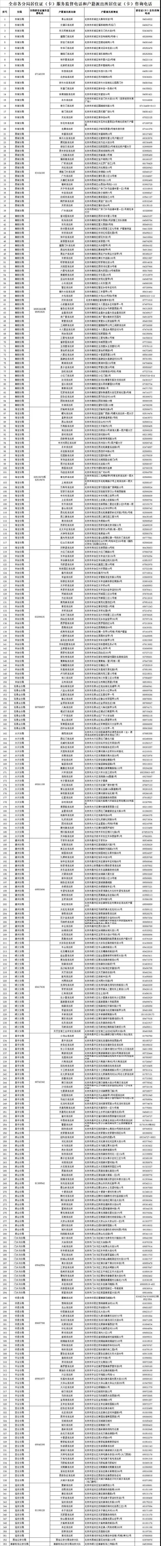 2021年北京积分落户密云区必须提前准备：居住证