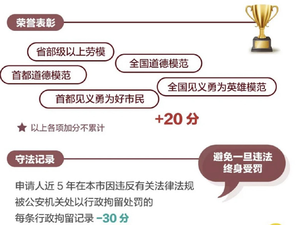 北京积分落户分数计算方法