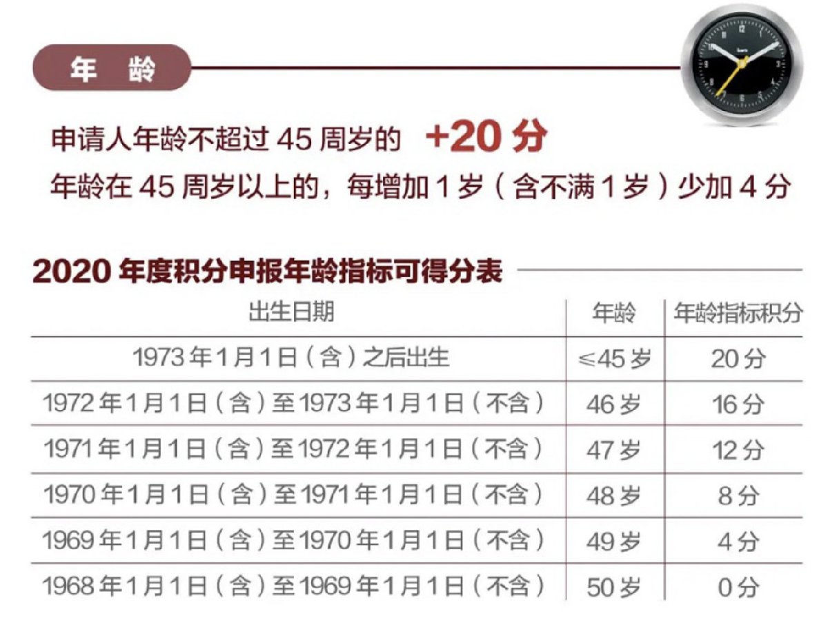 北京积分落户分数计算方法