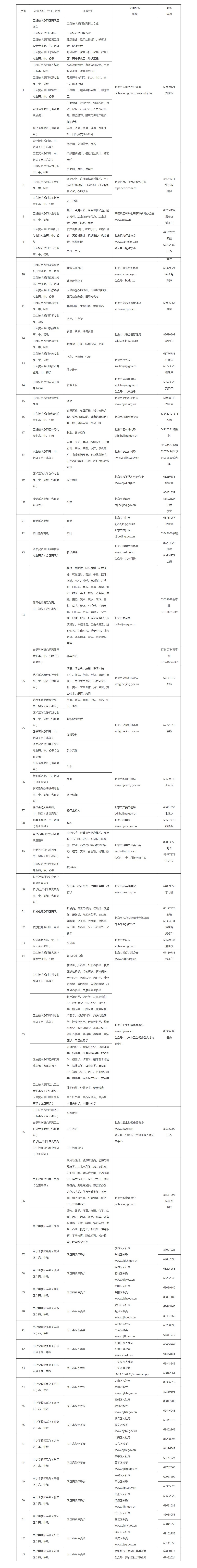 北京市职称评审机构联系电话