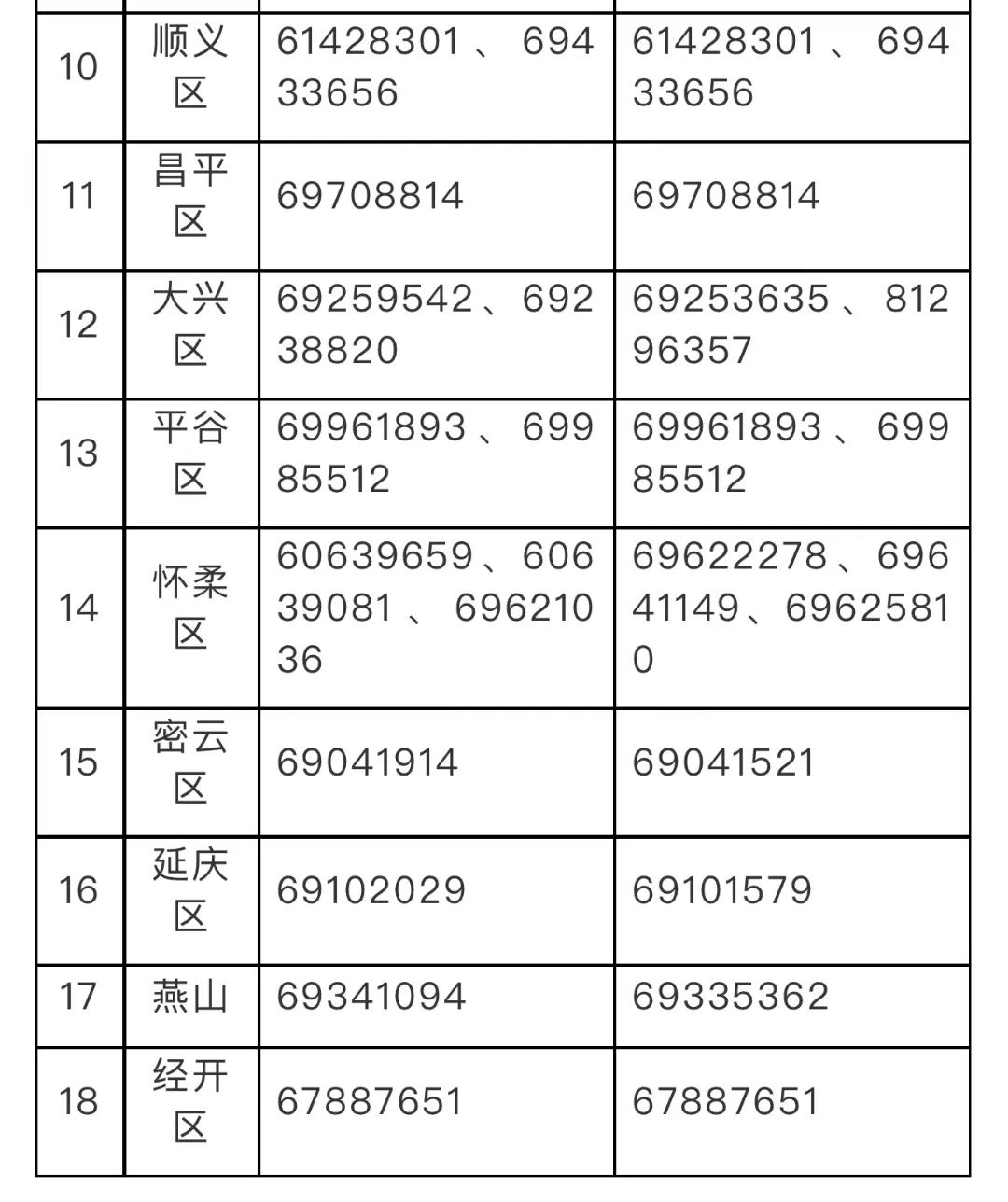 北京市各区义务教育阶段入学工作咨询电话