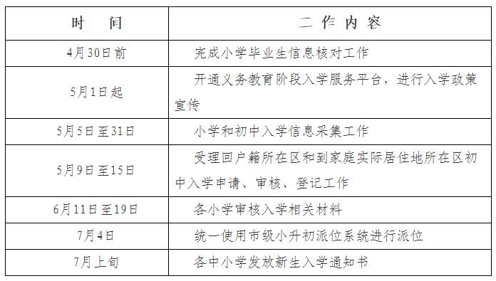 东城区2022年义务教育阶段入学工作时间表