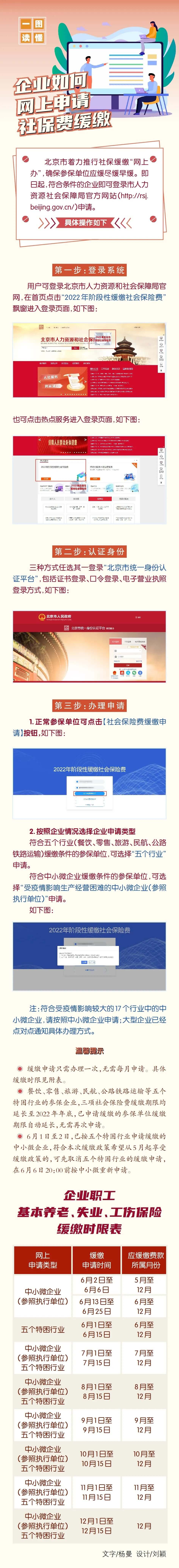 北京社保缓缴政策2022上新，企业网上申请社保费缓缴这么办！