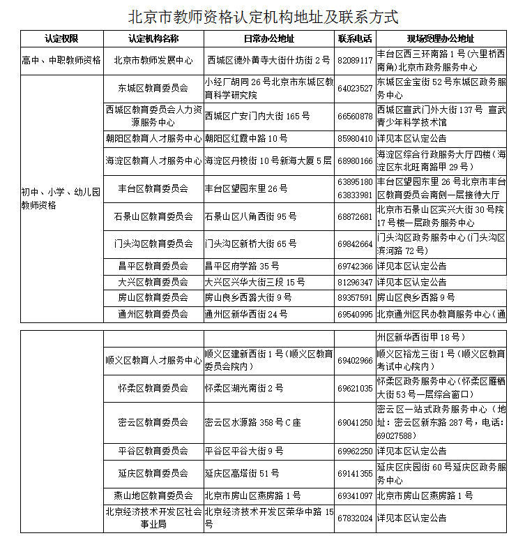 北京市教师资格认定机构地址及联系方式