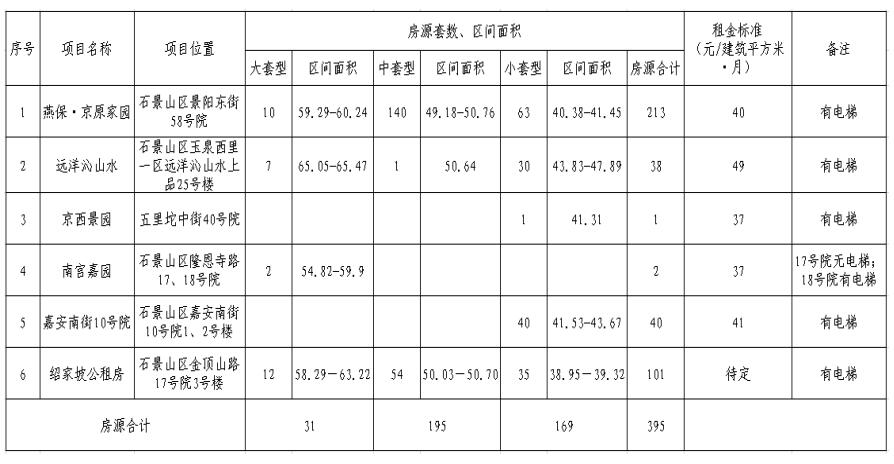 石景山区配租公租房