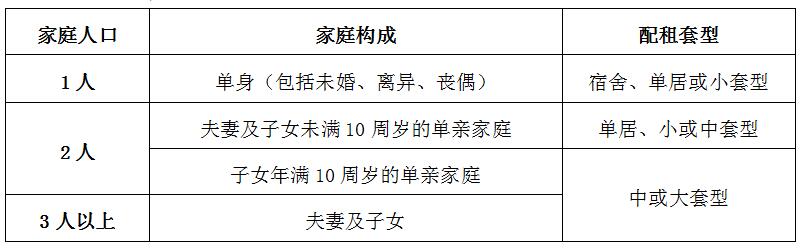 配租套型标准