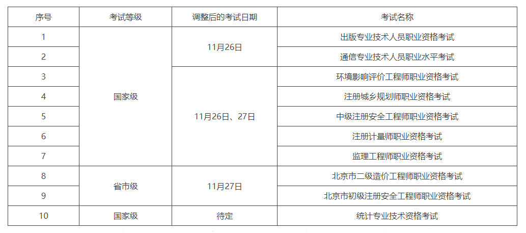 北京市职业资格考试时间安排