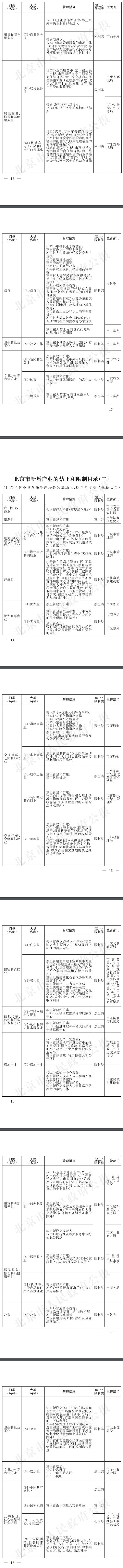 《北京市新增产业的禁止和限制目录（2022年版）》