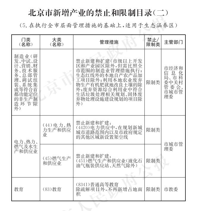 《北京市新增产业的禁止和限制目录（2022年版）》