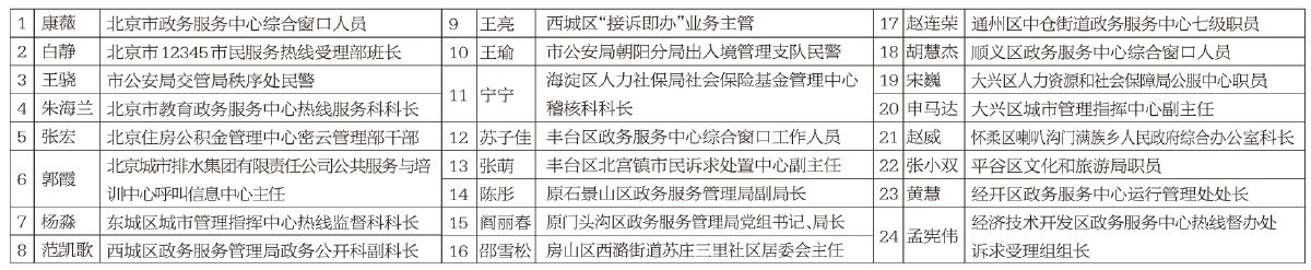 24人获评“北京榜样·政务服务之星”