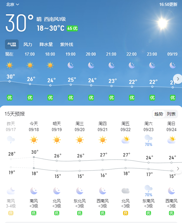 北京一周天气（2023年9月18日~9月24日）