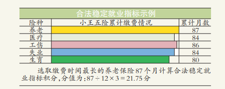 北京积分落户就业加分