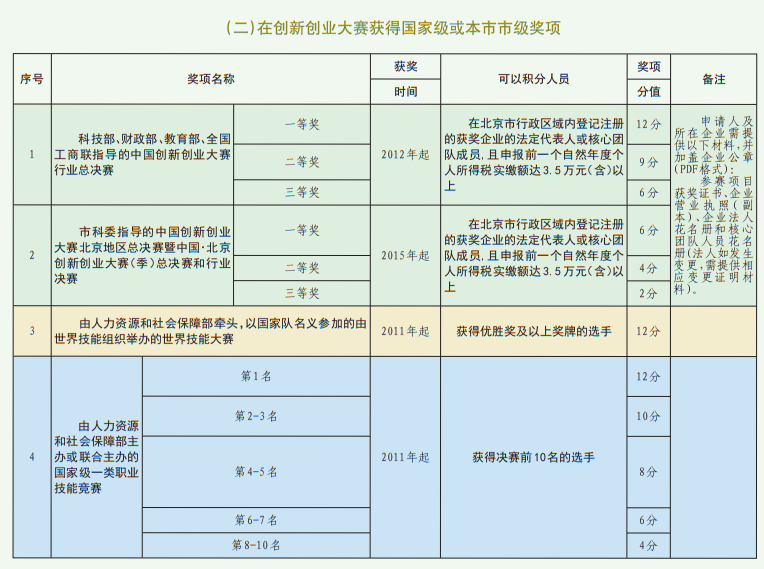 北京积分落户创业加分