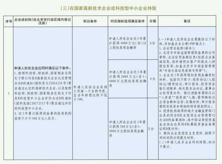 北京积分落户创业加分