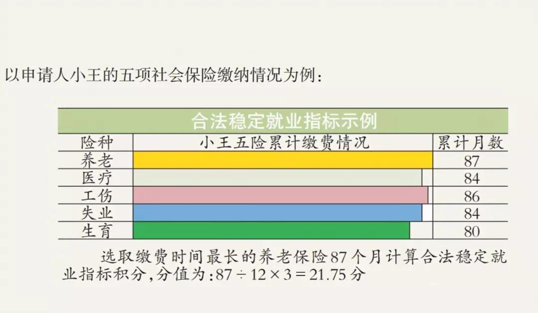 2021年北京西城区积分落户政策解读之社保