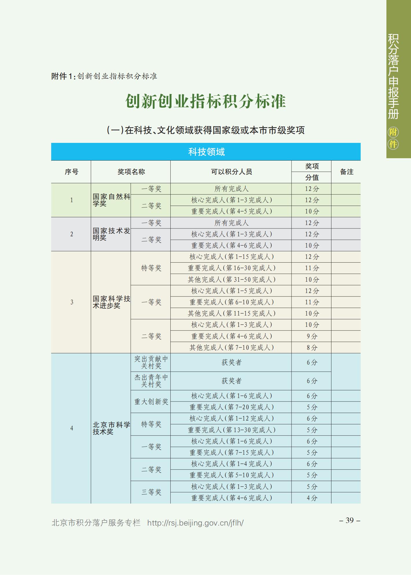 北京积分落户申报手册（2021年版）