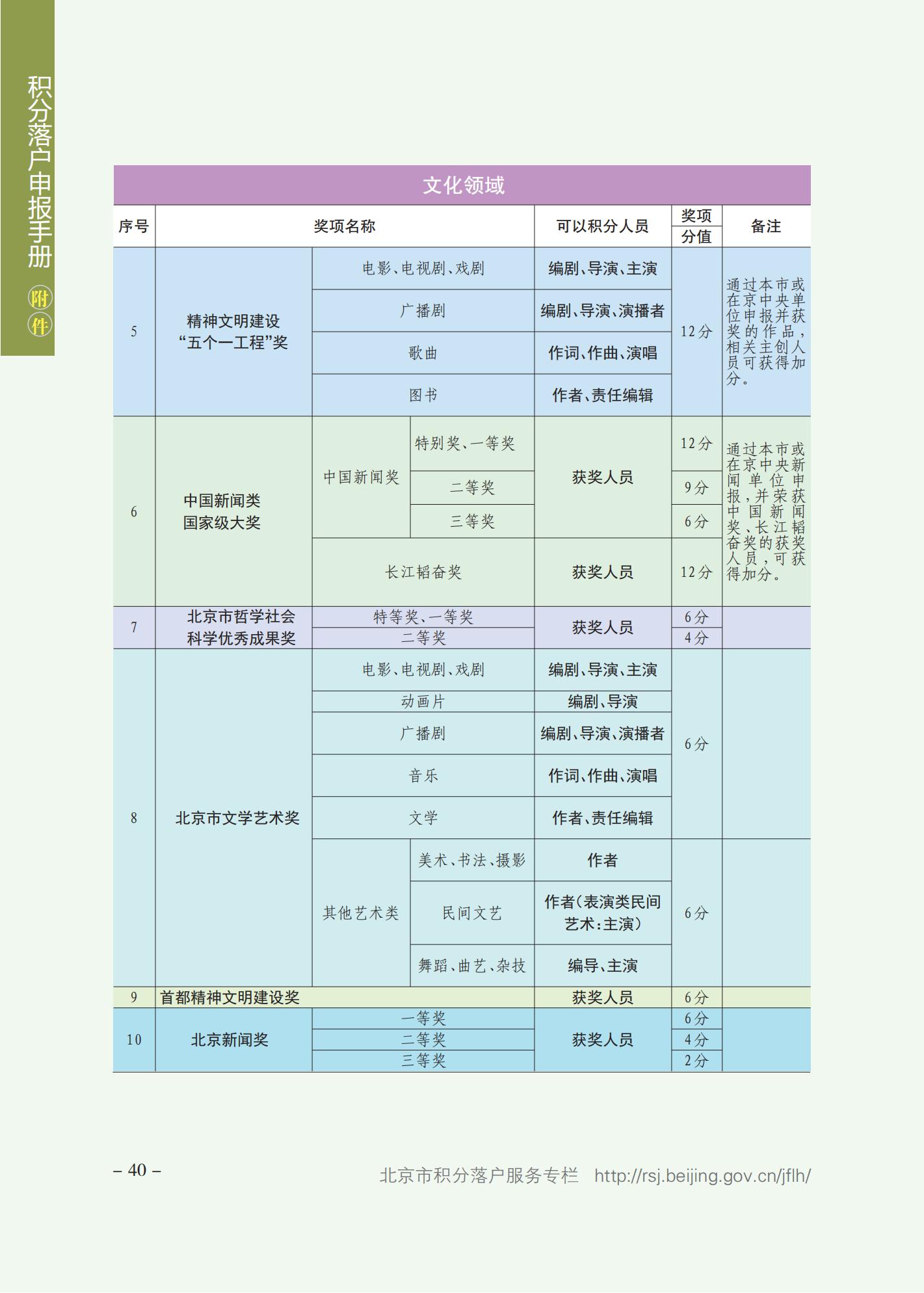 北京积分落户申报手册（2021年版）