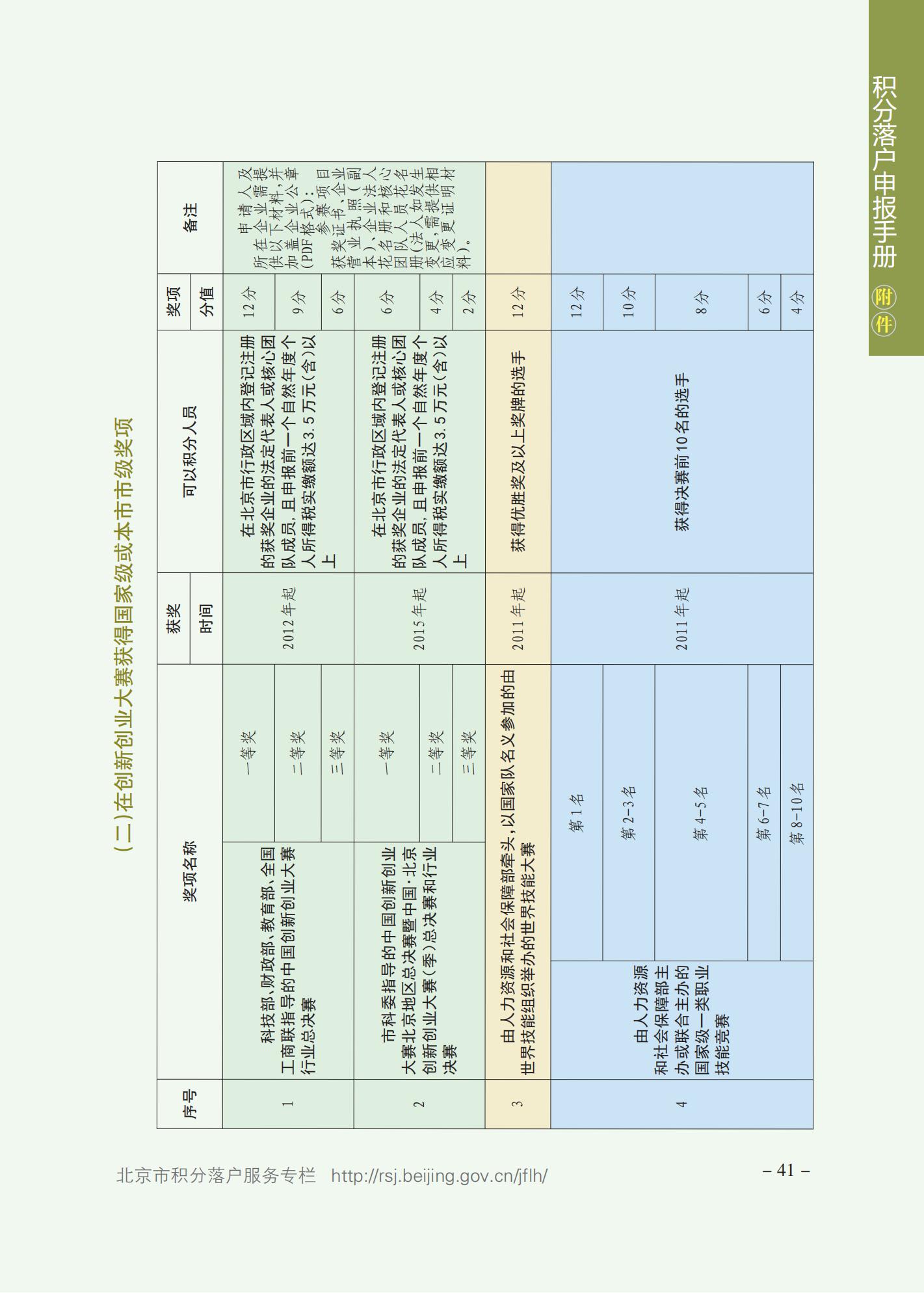 北京积分落户申报手册（2021年版）