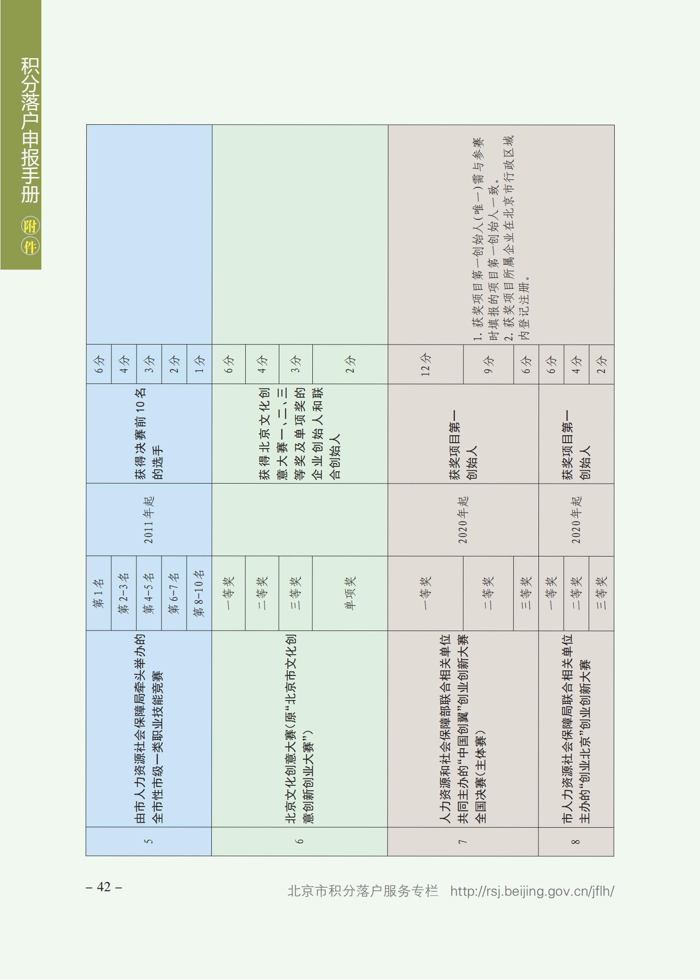 北京积分落户申报手册（2021年版）