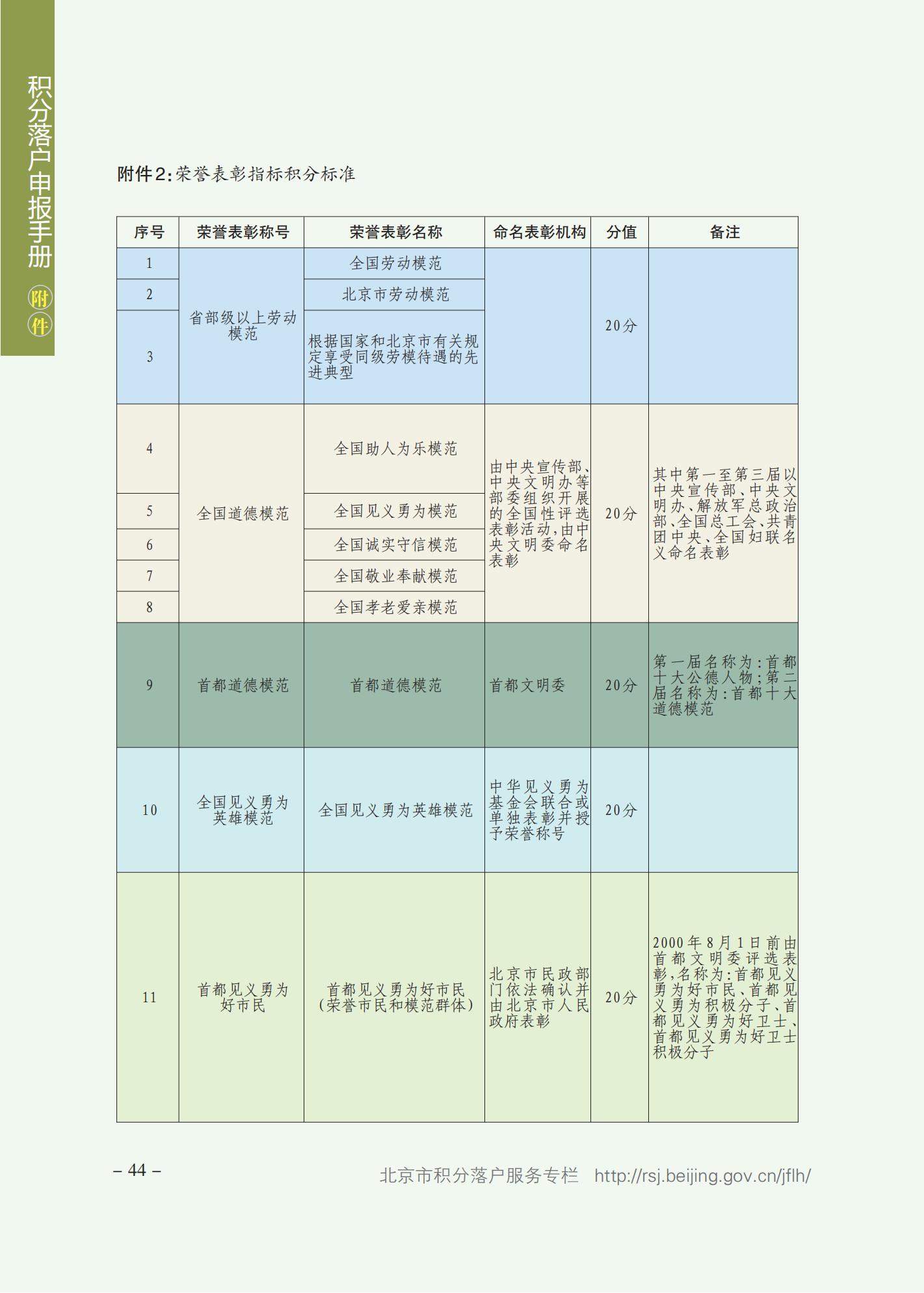 北京积分落户申报手册（2021年版）