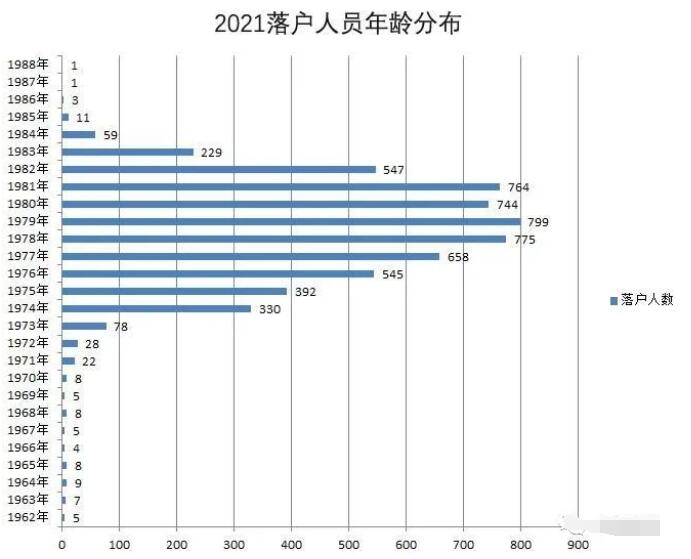 2021北京积分落户名单：IT行业和央企居首