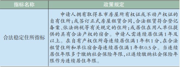 北京积分落户合法稳定住所指标与职住指标细则及问题解答汇总