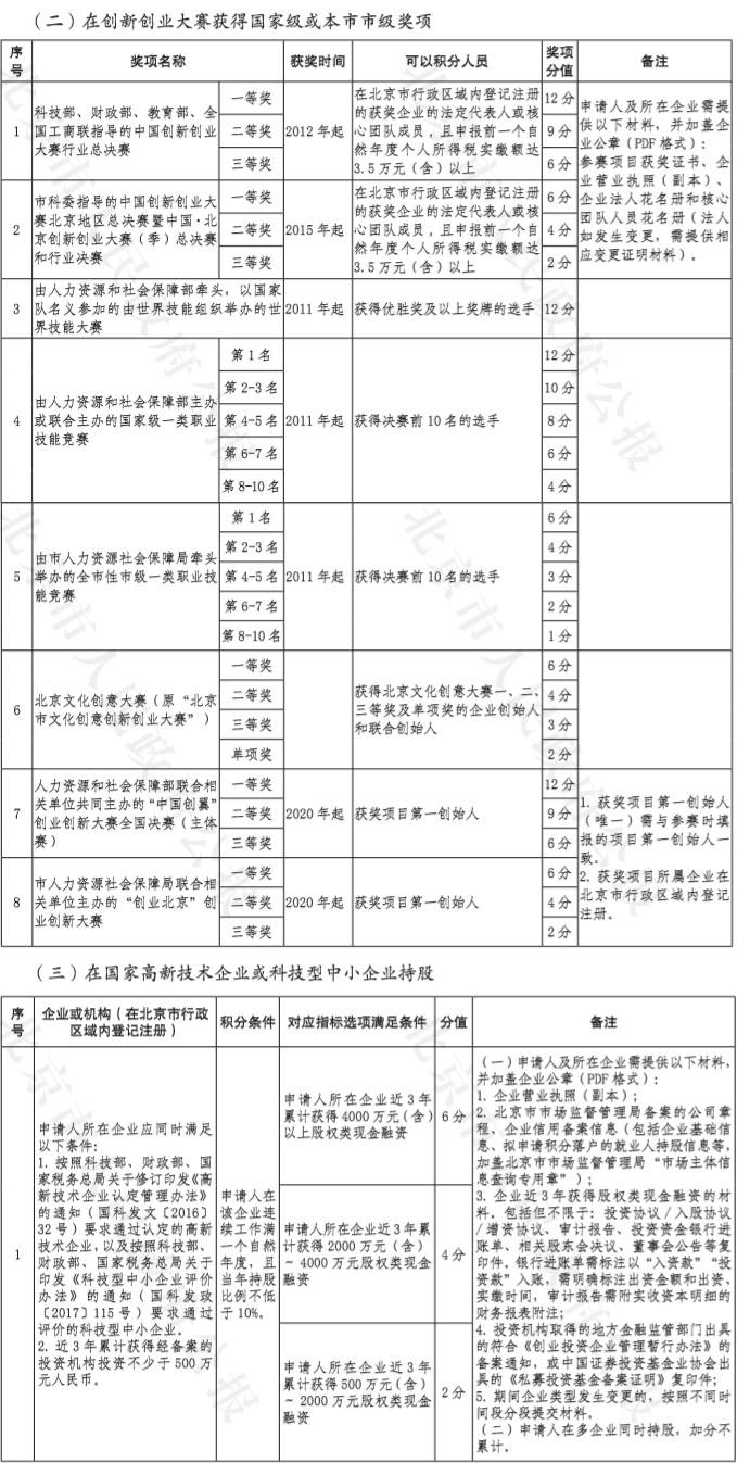 北京市积分落户操作细则