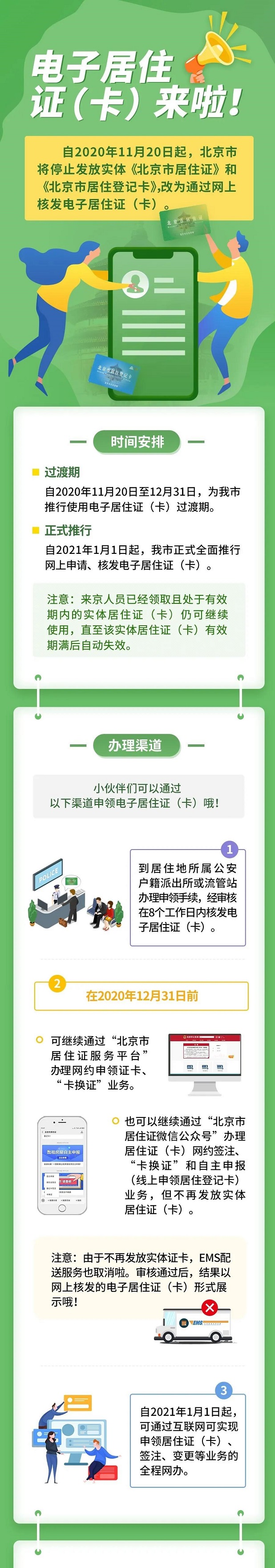 北京电子居住证（卡）图解