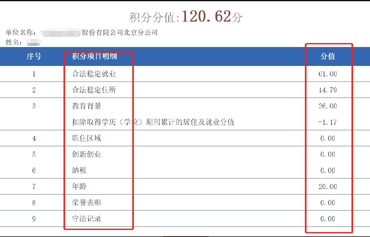 西城区积分落户名单公示