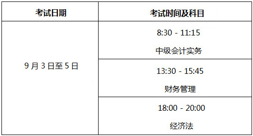 北京市2022年度会计专业技术中级资格考试时间