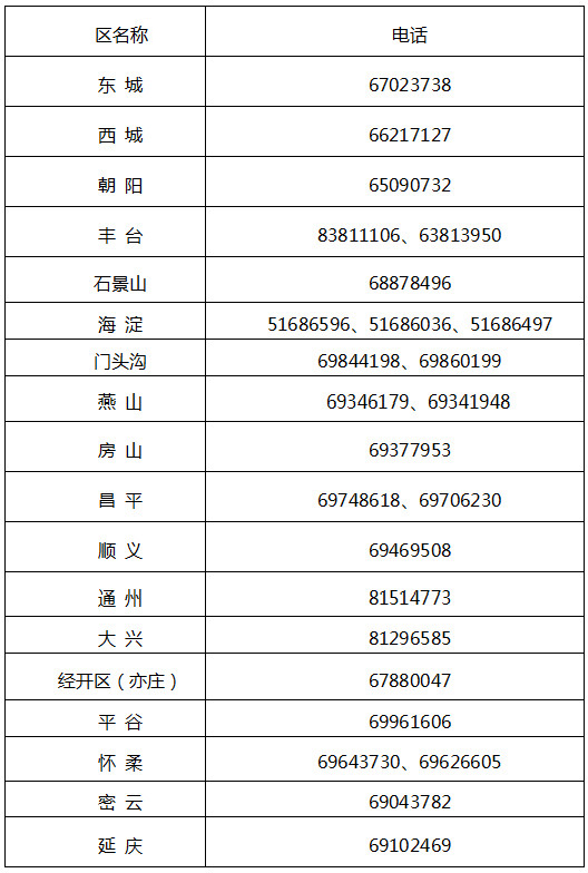 2022年北京市会计专业技术资格考试中级报名咨询电话