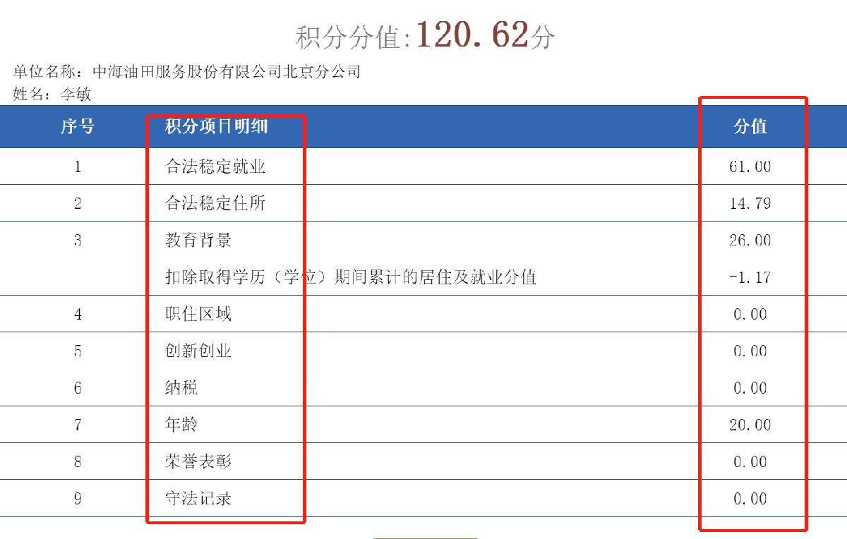 北京积分落户积分查询结果分析