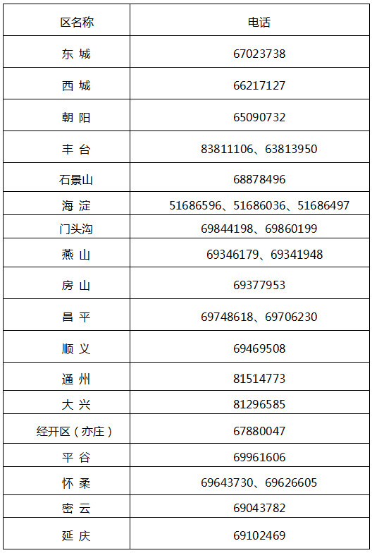 2022年北京会计中级资格考试报名及有关事项！