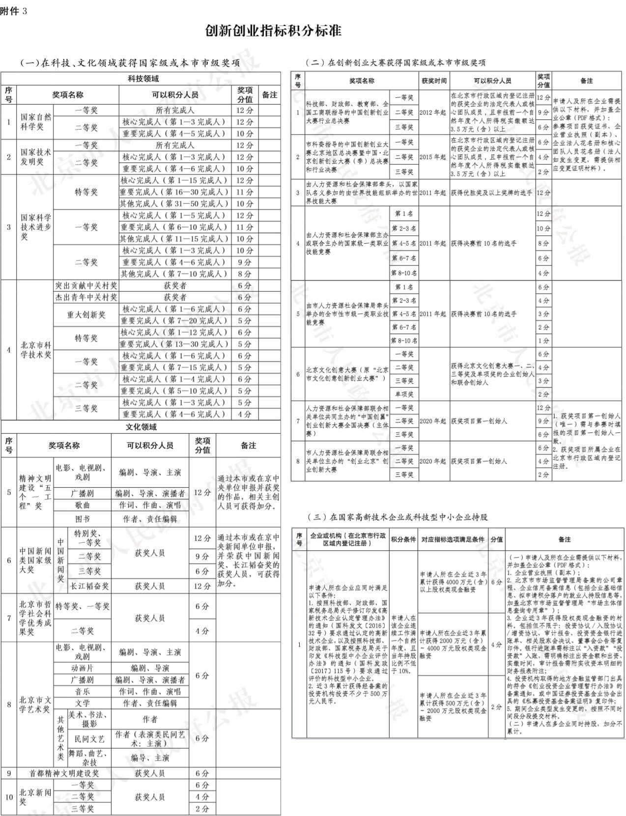 2022年北京积分落户创新创业指标解释及分值（沿用2020年7月16日印发版，有效）