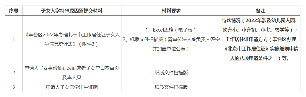 子女入学特殊原因需要提供的材料