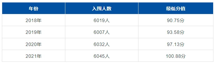 北京历年积分落户分数线