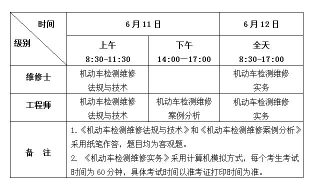 机动车检测维修专业技术人员职业资格考试