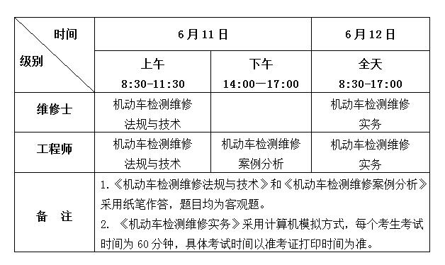 机动车检测维修专业技术人员职业资格考试