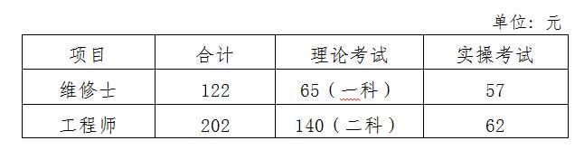 机动车检测维修专业技术人员职业水平考试收费标准