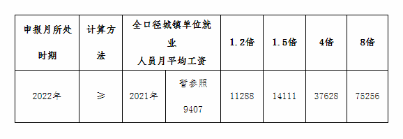 北京市工作居住证办理申报