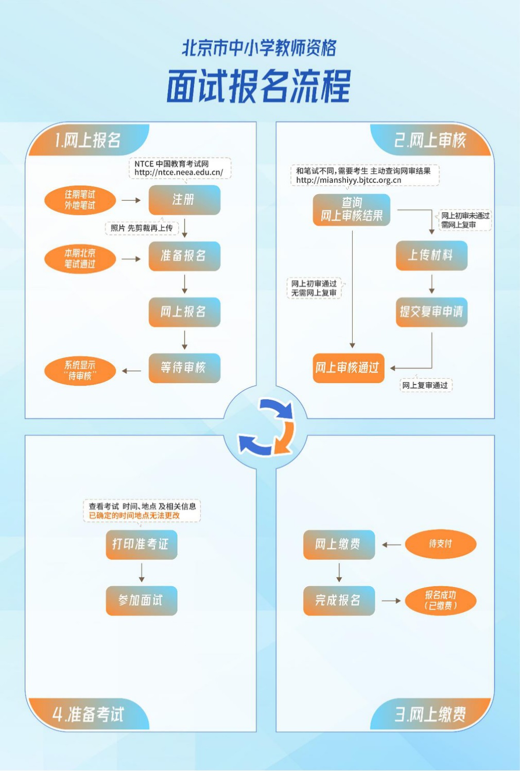 北京市中小学教师资格面试报名流程图