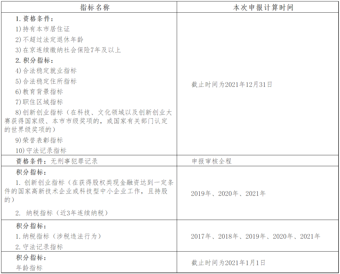 2022年北京市积分落户申报4月14日启动！