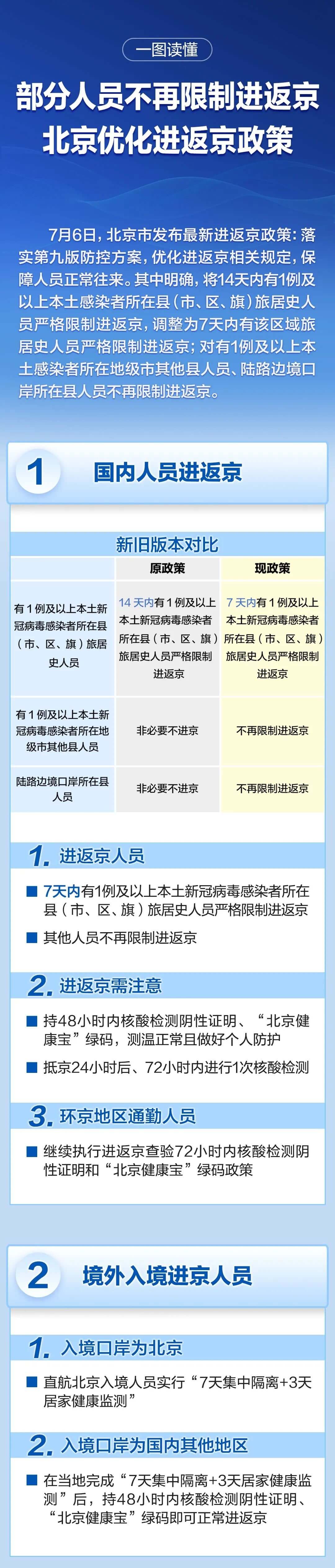 北京优化京返京政策