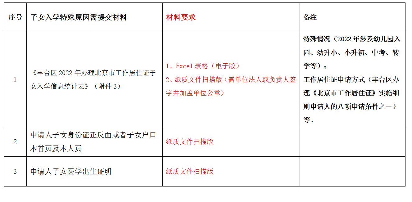 子女入学特殊原因还需提供的材料